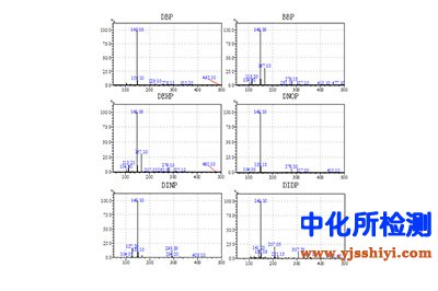 定性鑒別