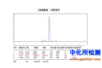辣椒素和二氫辣椒素測定