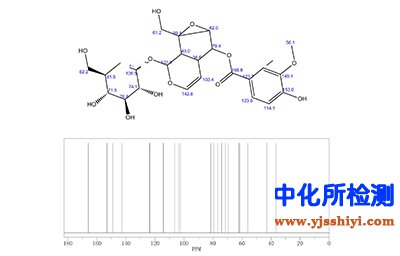黃連苷檢測