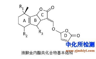 獨(dú)腳金內(nèi)酯檢測