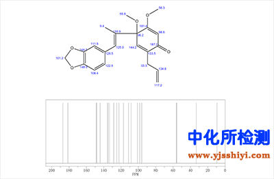 細(xì)葉青蔞藤素檢測